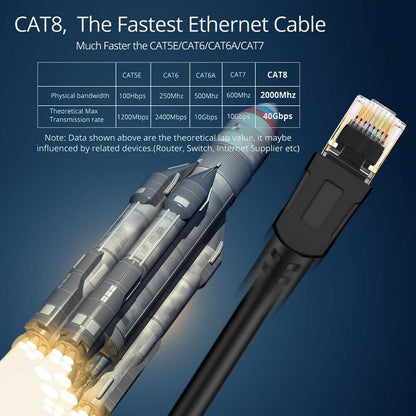 CAT8 Ethernet Cable