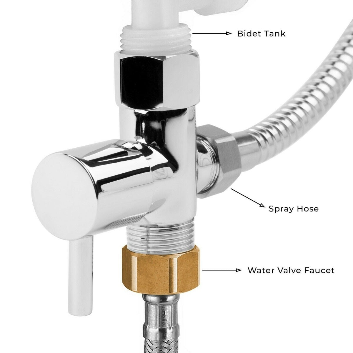 Toilet Bidet Sprayer Bathroom Shower Kit