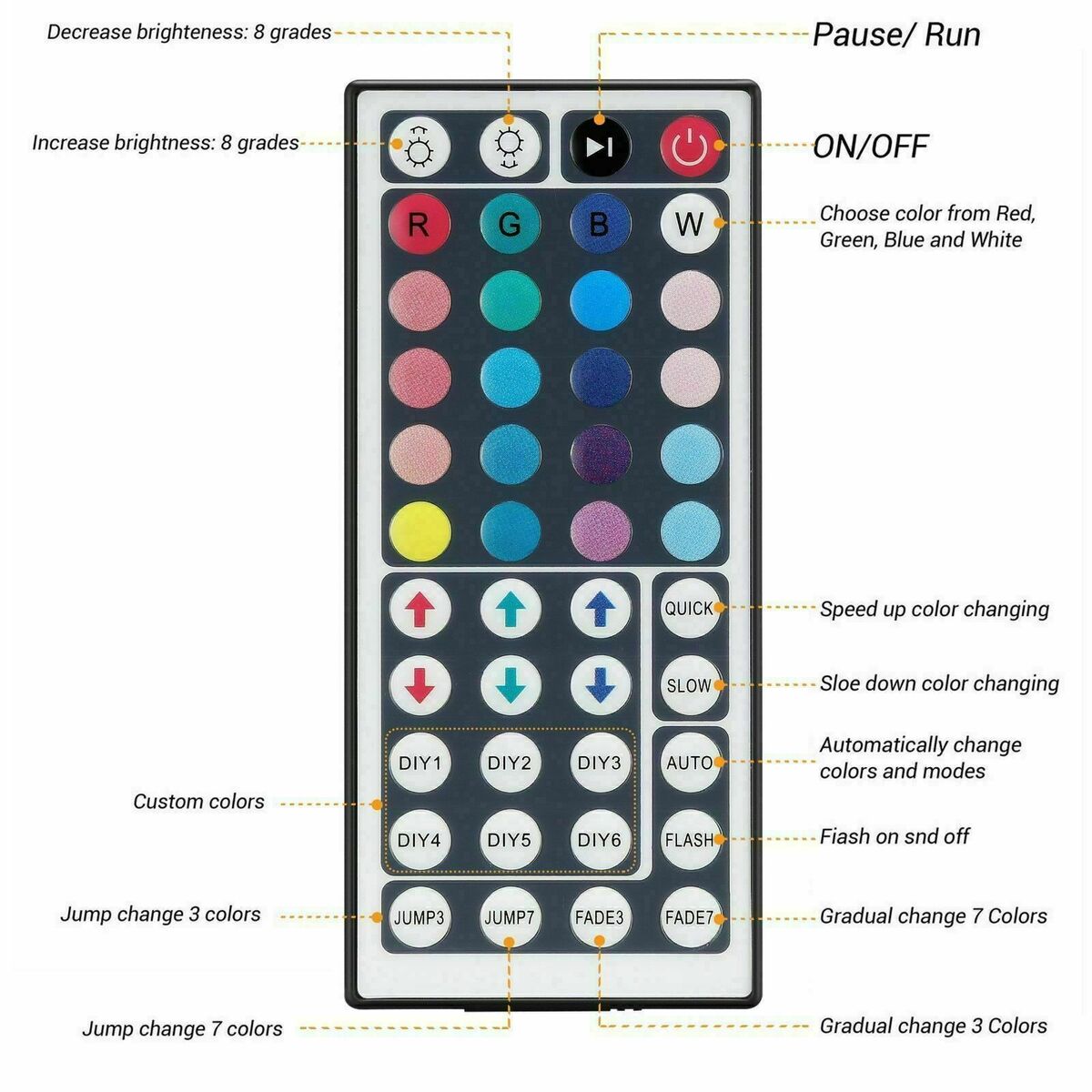 5050 RGB LED strip Light 44key Remote & connector And adapter