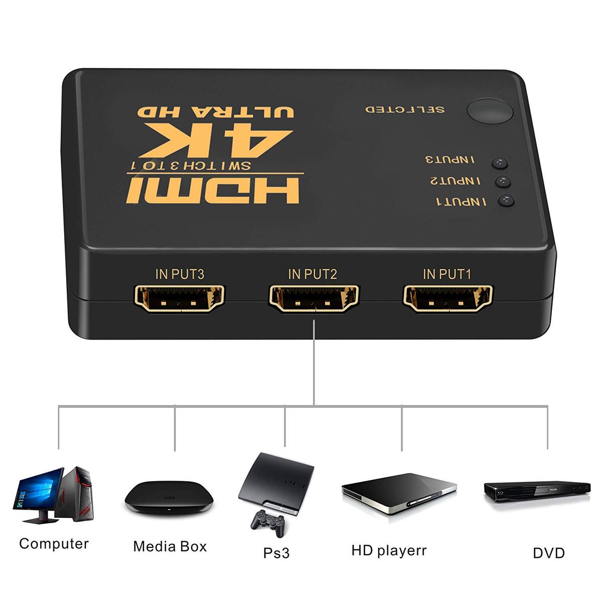 3-Port HDTV Switch with IR Remote, 4K