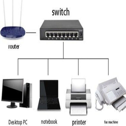 1008D Gigabit Network Switch