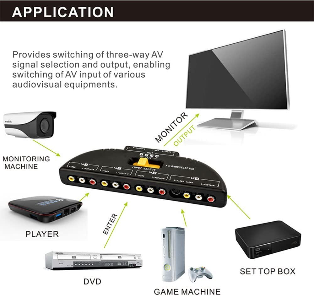 4 Way RCA Splitter With Cable