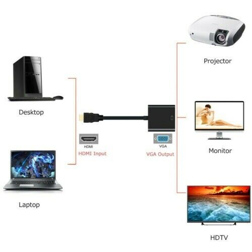 HDTV Male to VGA Female Adapter
