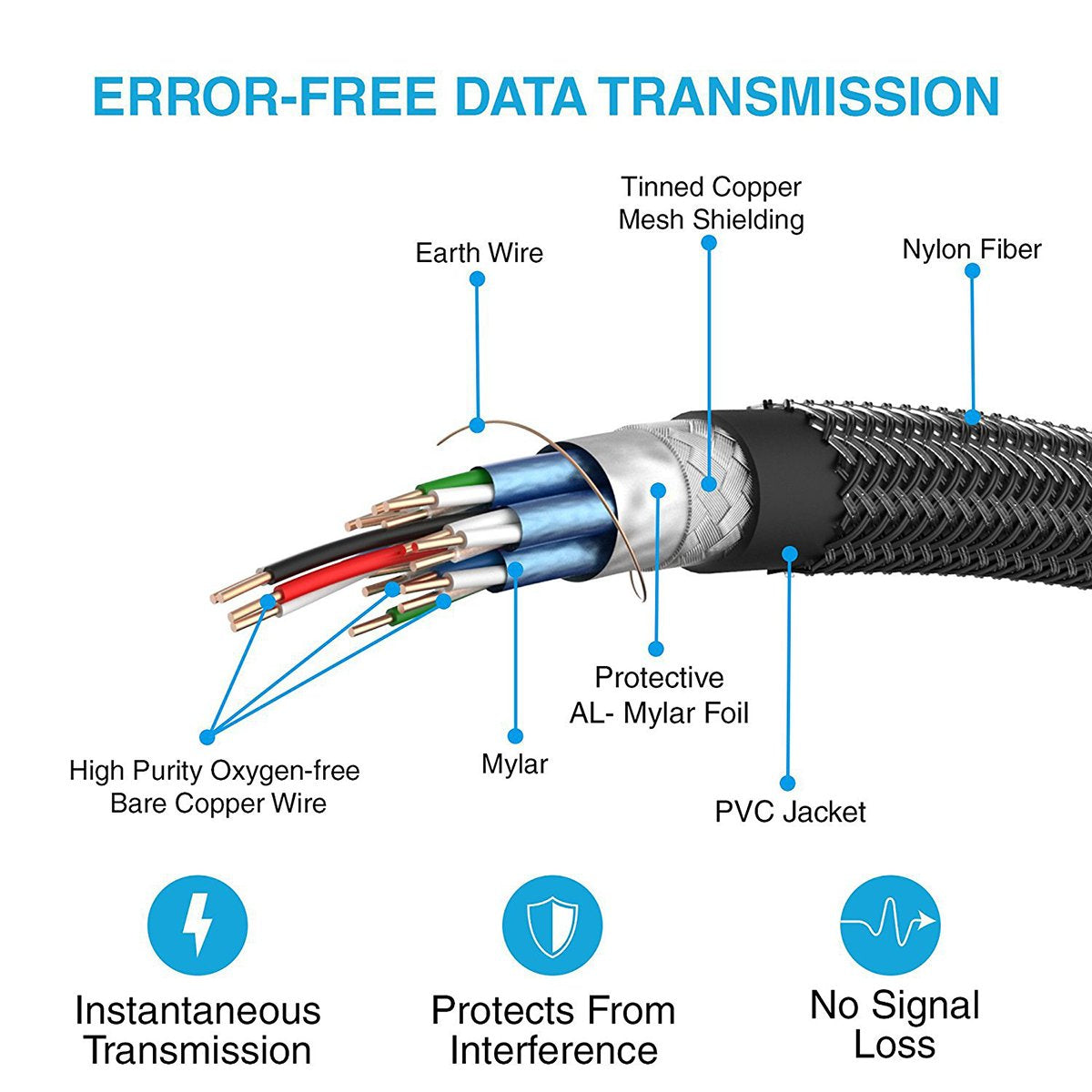Gold Plated HDTV Cable, 8 Meter