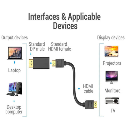 4K DisplayPort to HDTV Adapter