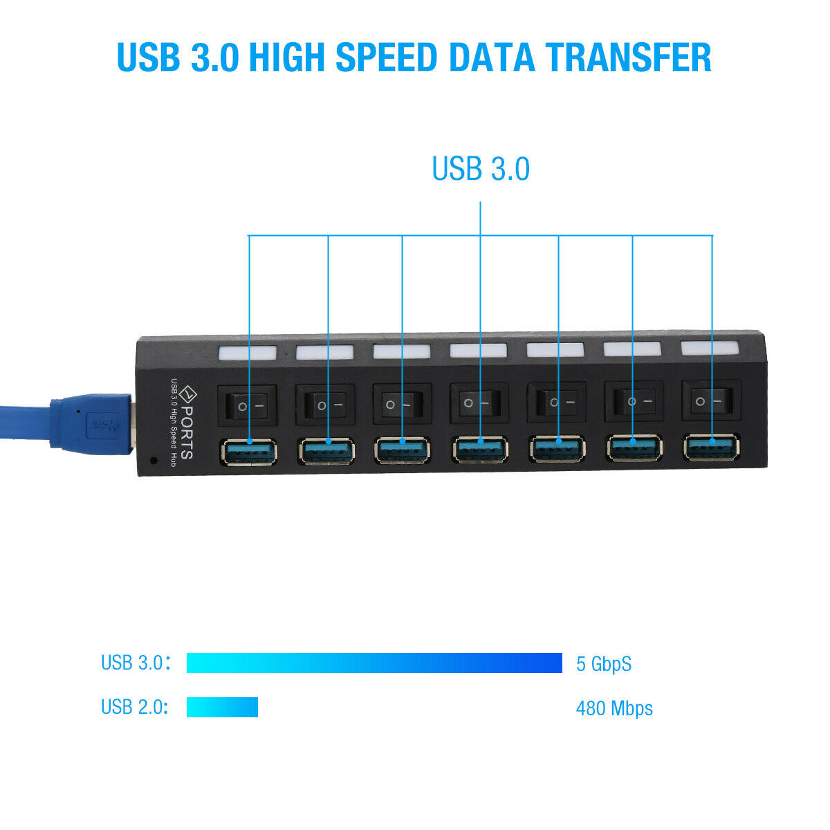 7-Port USB 3.0 Hub with Individual Power Switches & LEDs