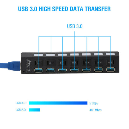 7-Port USB 3.0 Hub with Individual Power Switches & LEDs