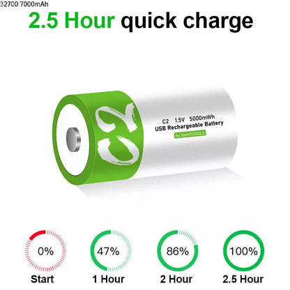 C - Size 1.5V RECHARGEABLE BATTERY 5000 mwh