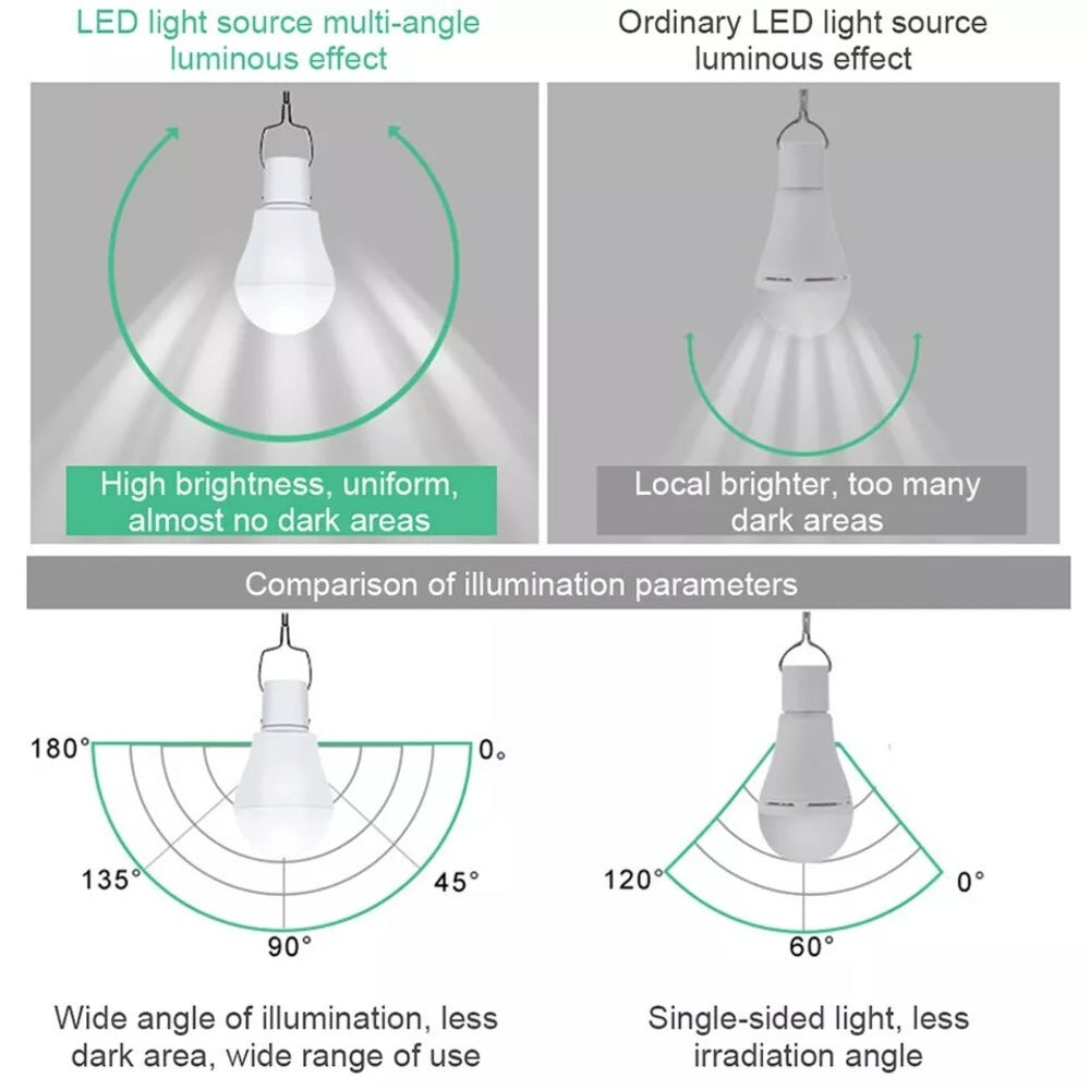 LED Solar Panel Powered Tent Lamp