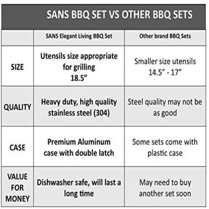 BBQ Tool Set - 10pc/Set