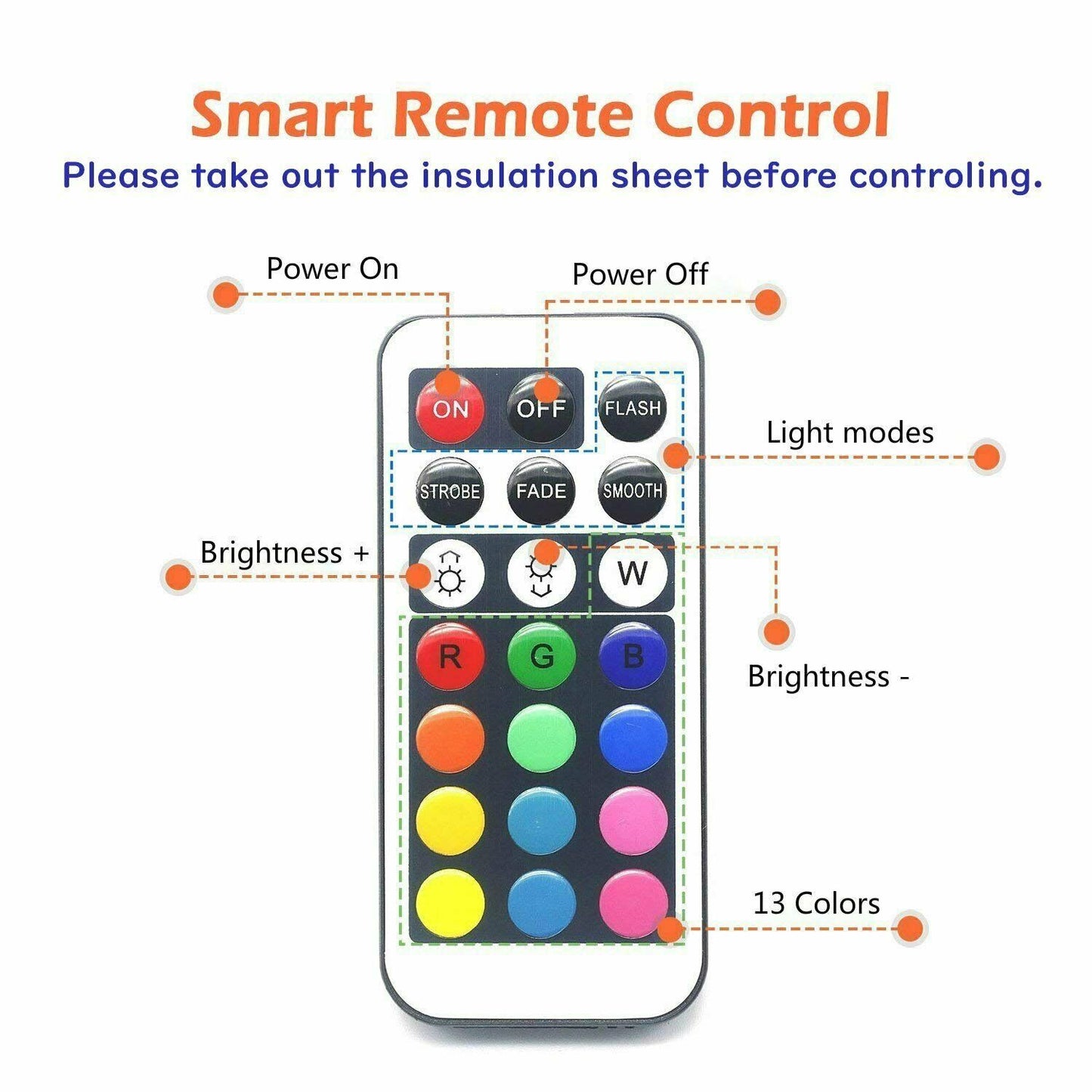 Fish Tank Led Remote