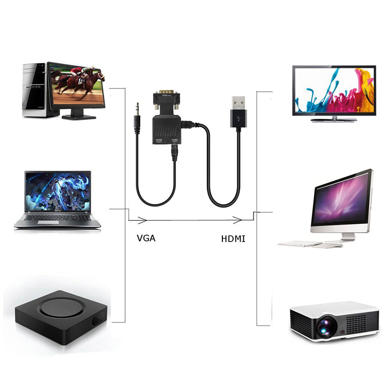 VGA Male to HDMI Female Adapter
