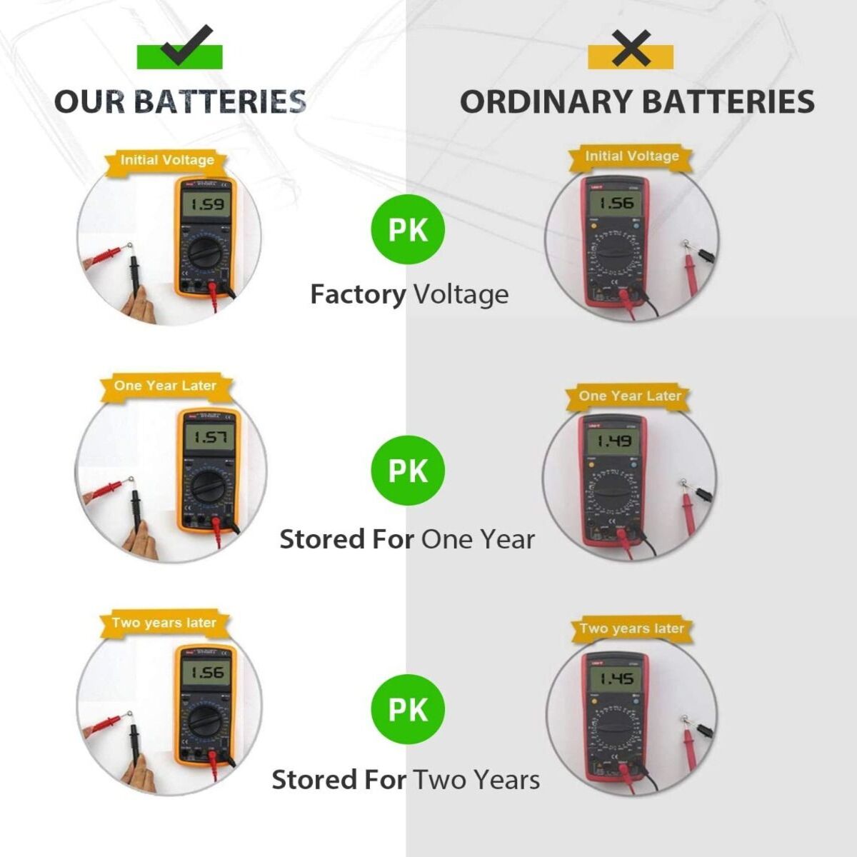LR44 AG13 A76 Battery 1.5V Batteries