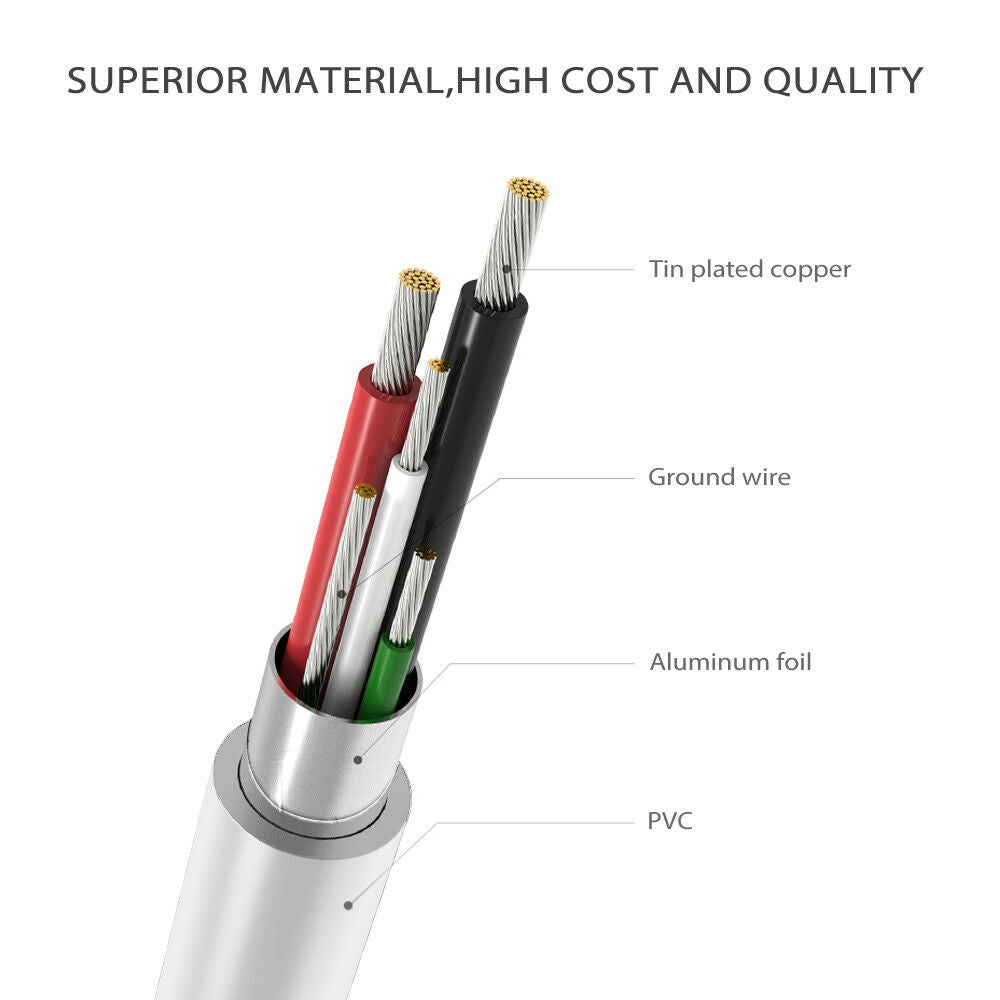 USB Type C Charging Cable