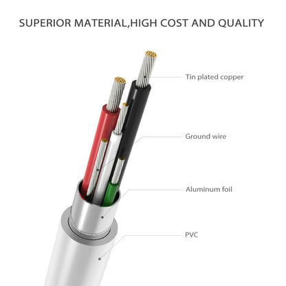 USB Type C Charging Cable
