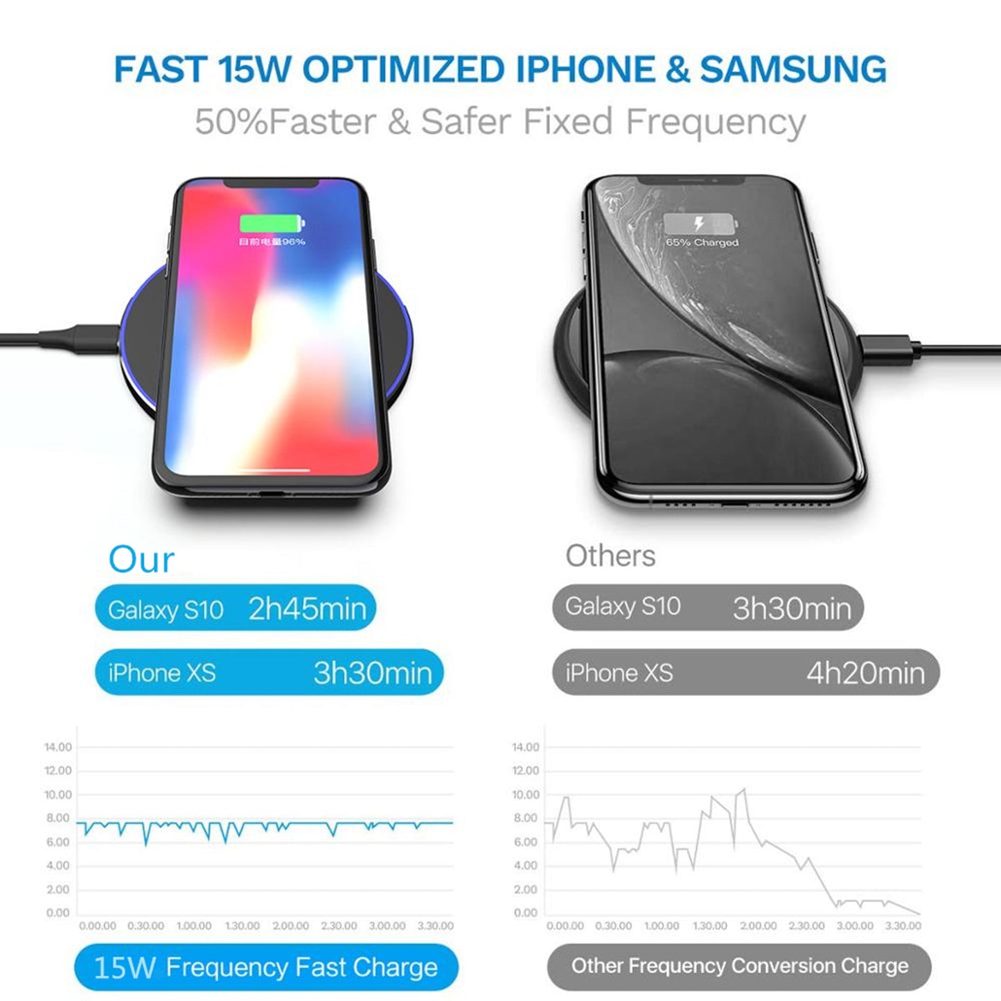 30W Wireless Charger
