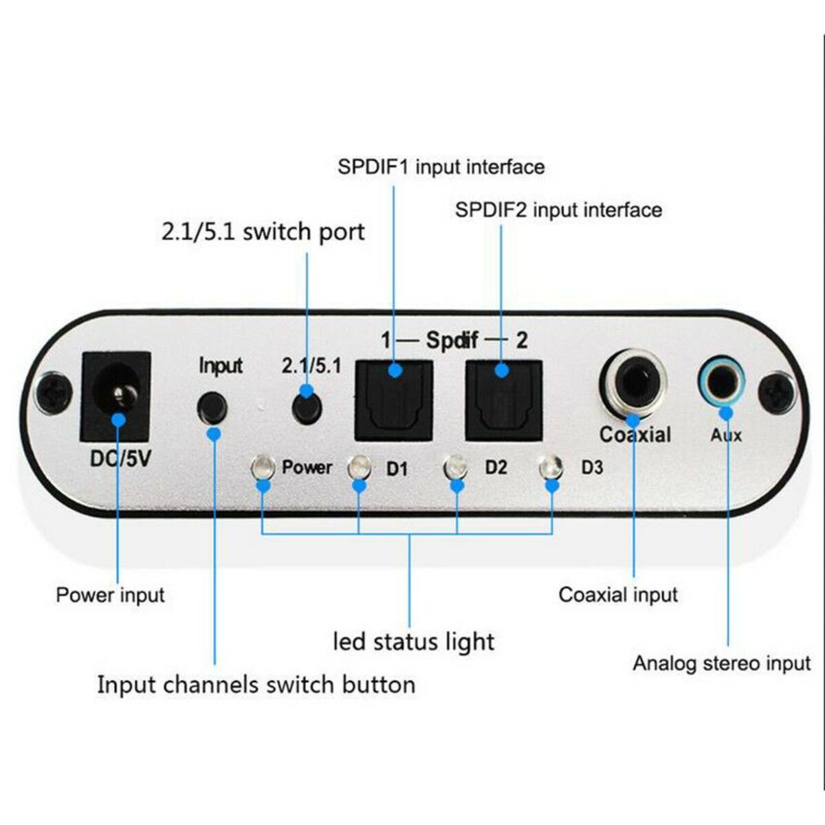 Audio Rush Converter