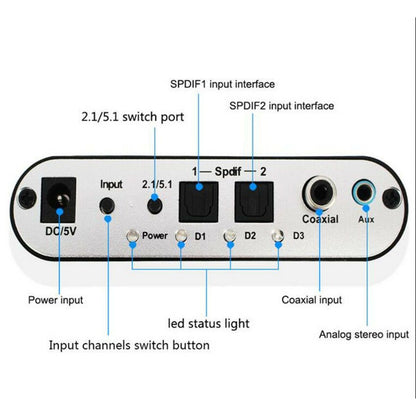 Audio Rush Converter