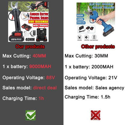 Electric Pruning Shears Secateur Branch Cutter Scissor