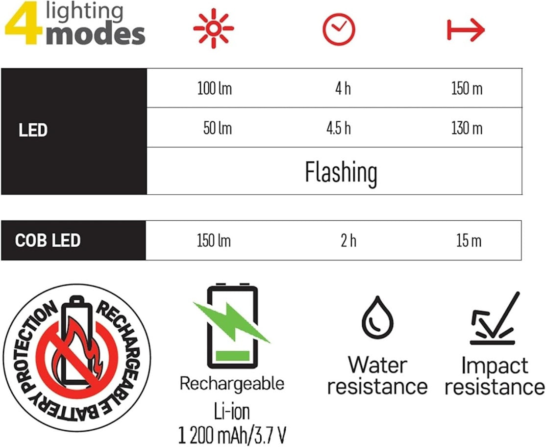 LED Flashlight with USB cable rechargeble