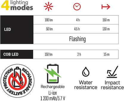 LED Flashlight with USB cable rechargeble