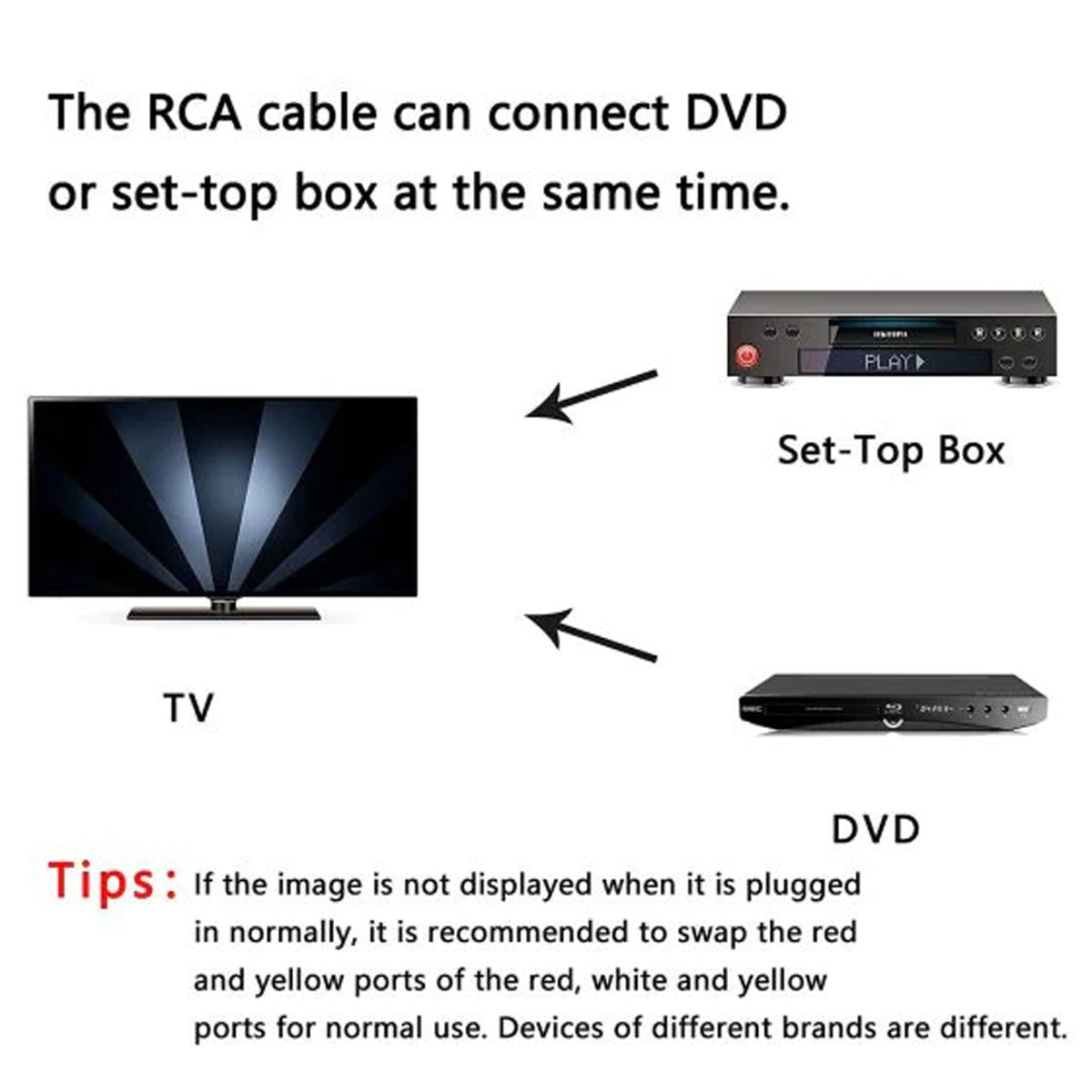 3 RCA Male to 6 RCA Female cable