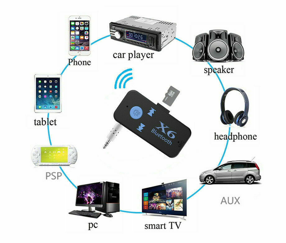 Bluetooth Audio Receiver Adapter