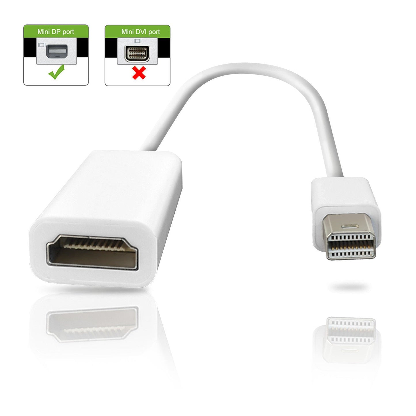 Mini DisplayPort to HDTV Adapter