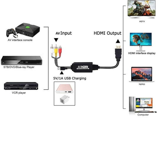 AV to HDTV Converter Cable 1080P
